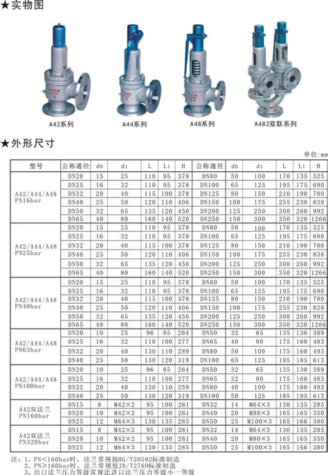 A42A44A48系列全启式安全阀 上海儒炜自动化科技有限公司