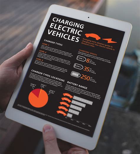 Annie Staples Electric Vehicle Infographic