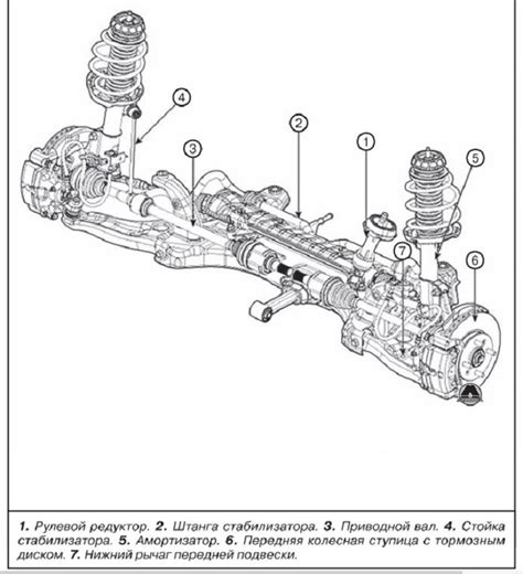 Устройство подвески Киа Рио 4 - DriveClassic