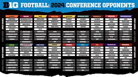 Big Ten Conference Announces Future Football Schedule Formats For 2024 28