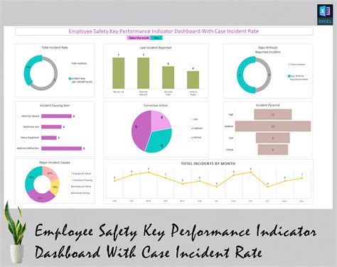 Internal Audit Performance Metrics High Quality Sale Pe