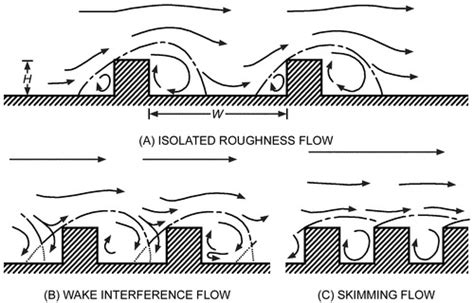 Chapter 24 Airflow Around Buildings