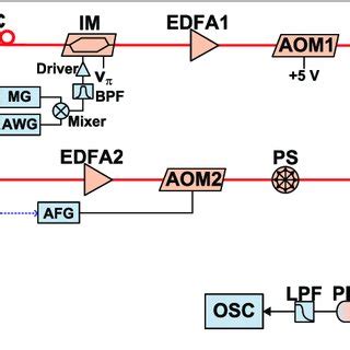 Experimental Setup Tls Tunable Laser Source Pc Polarization