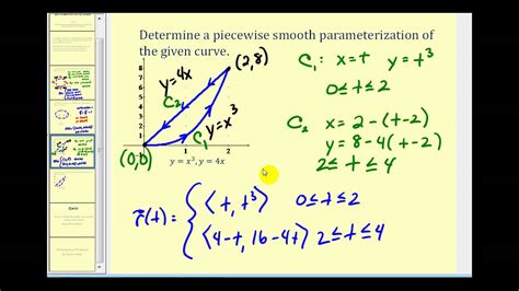 Defining A Smooth Parameterization Of A Path YouTube