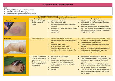 solution  soft tissue injury   management studypool