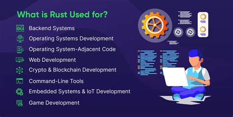 RUST Programming Language: Comprehensive Guide