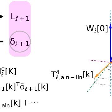 The Underlying Mechanism Of Weight Alignment In Bp Taw Expansion Of