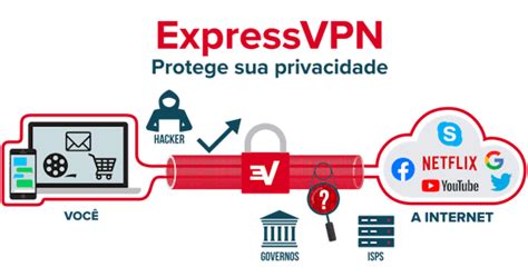 O Que é Vpn Descubra O Significado Da Vpn Expressvpn