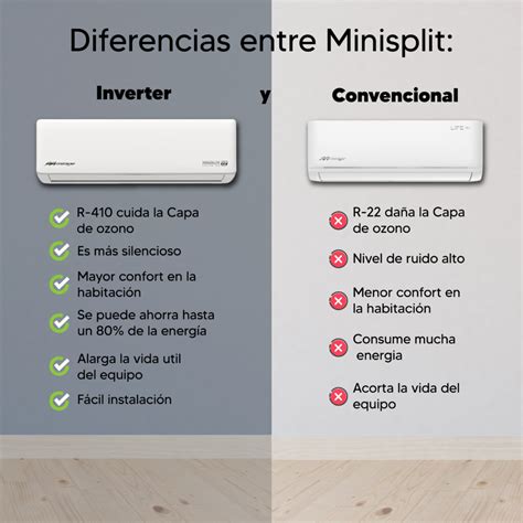 Consumo De Energía De Un Minisplit 220v Todo Lo Que Necesitas Saber 2024