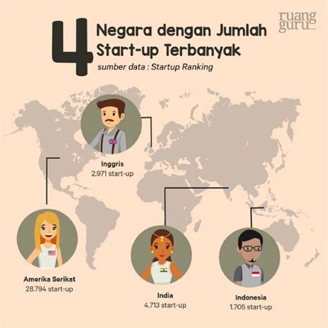 Hubungan Ketergantungan Antarruang Dalam Konsep Ekonomi Ekonomi Kelas 9