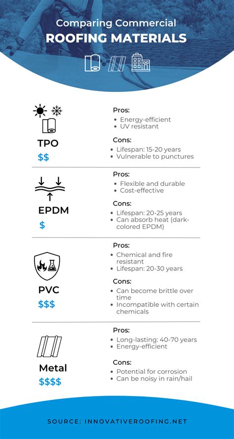 R Value Chart • 38 Types Of Insulation Roofing Materials 50 Off