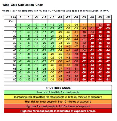 Printable wind chill chart - koolrss