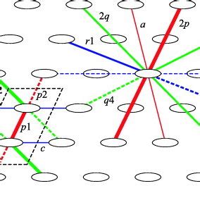 Blue Solid Curves Represent The Band Structure Of The Tight Binding