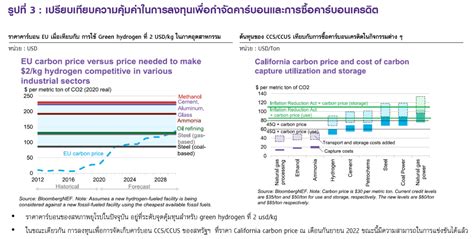 Scb Eic วิเคราะห์ตลาดคาร์บอนเครดิตไทยกับความท้าทายสำคัญที่มองข้ามไม่ได้