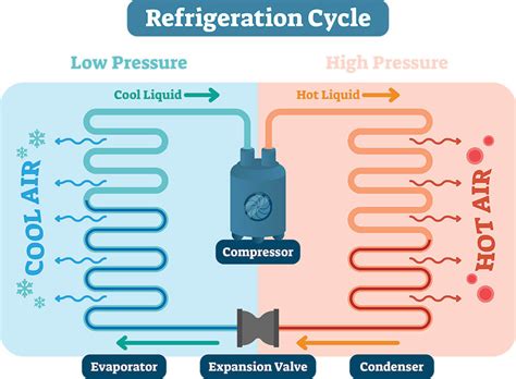 Know How Your Split System Air Conditioner Works [2024]