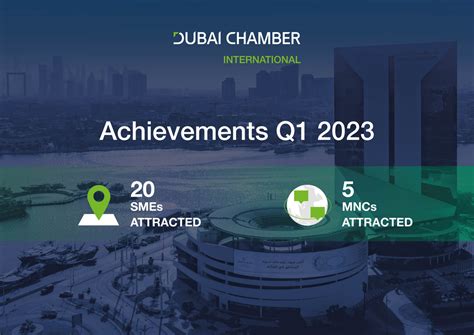 Dubai International Chamber Attracts 20 Smes And 5 Mncs In Q1 2023