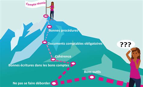 Comptabilité les bonnes pratiques à adopter Angiil