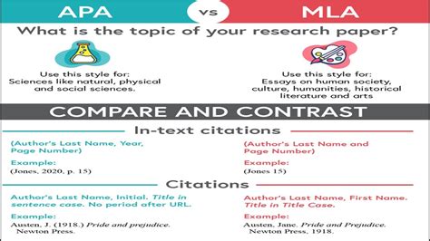 Mla Apa Chicago Style Comparison Hot Sex Picture