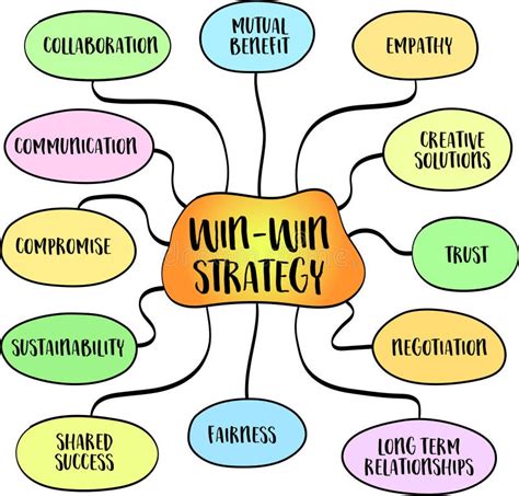 Win-win Strategy, Creating Solutions or Outcomes that Benefit All ...