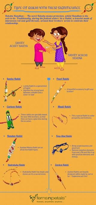 Types Of Rakhi With Their Significances Pdf