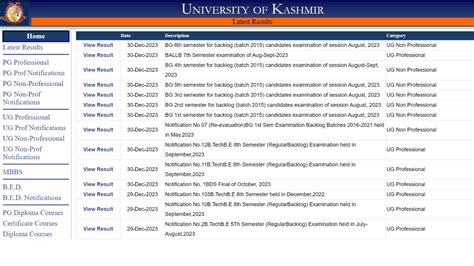 Ku Declares Results For Bg St To Th Semester Backlogs Of Batch