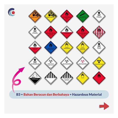 Apa Itu Spill Kit B3 Pt Graha Multisarana Mesindo