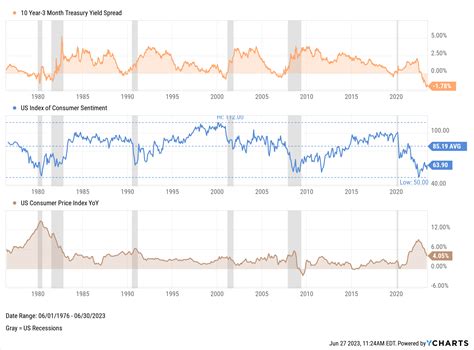 The Inverted Yield Curve What It Means And How To Navigate It Nasdaq