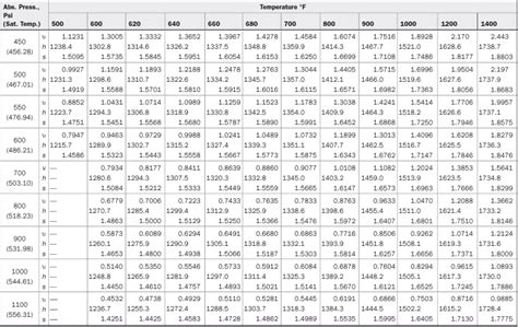 Superheated Steam Table Calculator - Bangmuin Image Josh