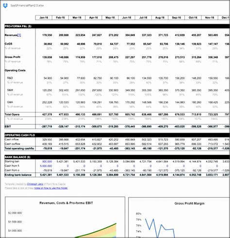 Business Plan Spreadsheet Template Excel