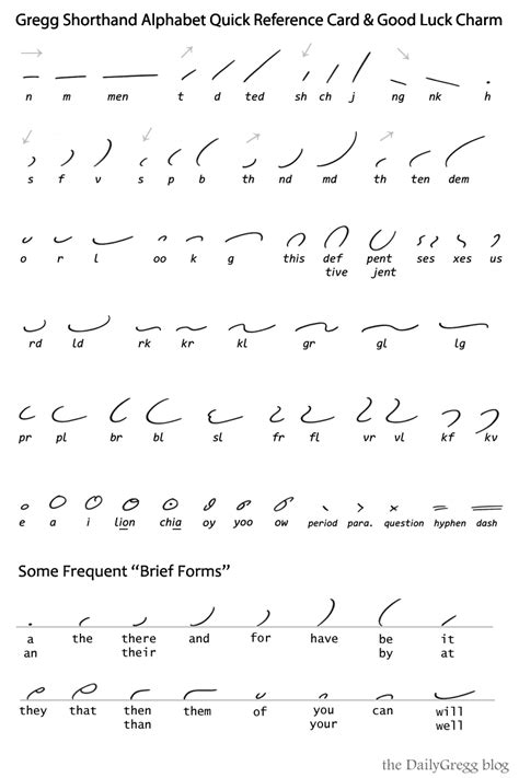 Learn Gregg Shorthand Improve Your Writing Skills