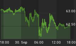 North American Rig Count, Drilling and Frac Spread Count Data