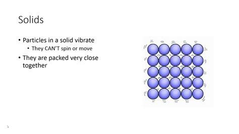 Solid Particle Model