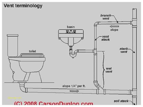 New Bathroom Sink Plumbing Diagram Model - HOME SWEET HOME