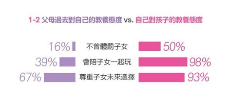 新世代幸福大調查｜親子天下15週年