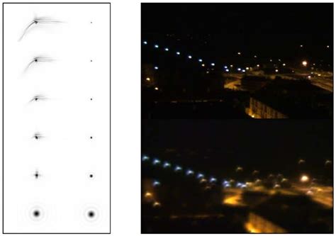 Naked Eye Astronomy Optics Of The Starry Night Skies