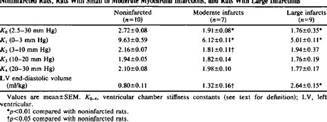 Table 3 From Importance Of Venodilatation In Prevention Of Left