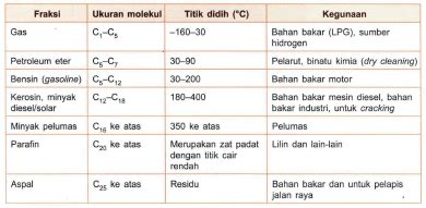 Susun Fraksi Fraksi Berikut Berdasarkan Titik Didi