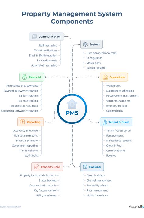 What You Need to Know About Montgomery County WebCad's Property Management Software 8