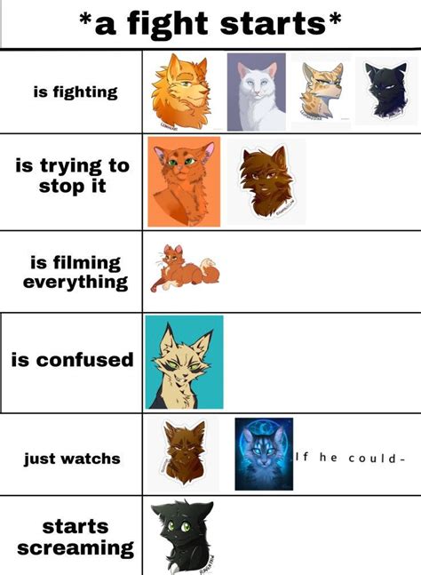 Warrior Cats Funny Warrior Cats Comics Warrior Cat Memes Warrior