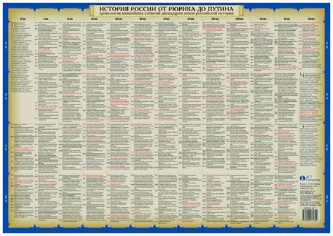 Историческая карта россии от рюрика до путина - Фотоподборки 1