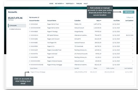 Net Worth And Balance Sheet Silicon Valley Bank