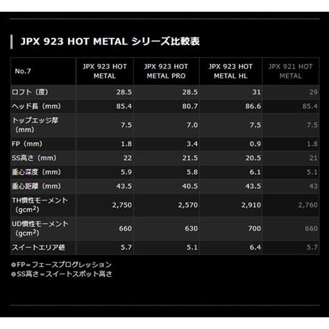 MIZUNO ミズノ JPX HOT METAL アイアン 本セットNo PWN S PRO GH neo スチールシャフト 軽量シャフト スポーツ プレスト