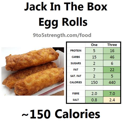 Jack In The Box Calories Chart - Chart Reading Skills