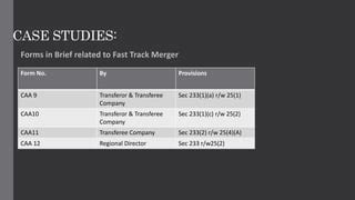 Merger And Amalgamation Under Section Fast Autosaved Pptx