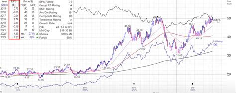 5 Trading Indicators That Actually Work in Technical Analysis - αlphαrithms