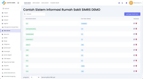 Simrs Id Simrs Sistem Informasi Manajemen Rumah Sakit