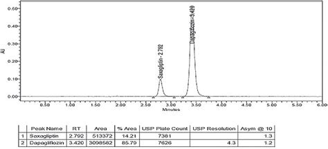 Scielo Brasil Application Of Quality By Design Approach In Rp Hplc