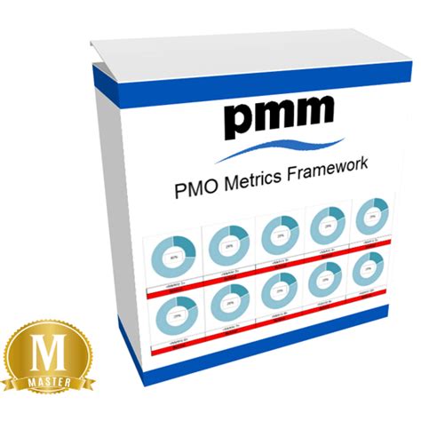 metrics framework levels pm majik
