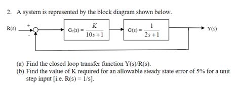 Solved 2. A system is represented by the block diagram shown | Chegg.com 