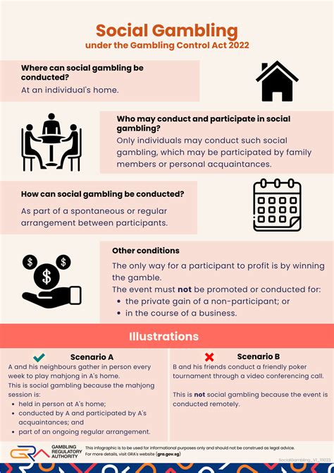 GRA | What is Social Gambling